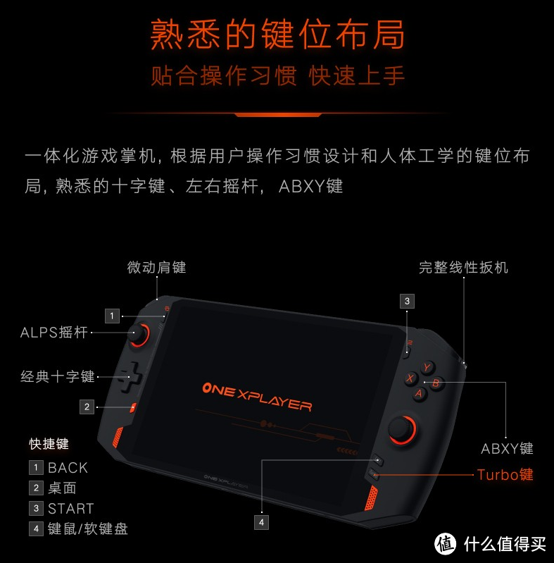 我的EDC神器-OneXplayer一号掌机移动PC（AMD 4800U版）第二篇：外形&配置