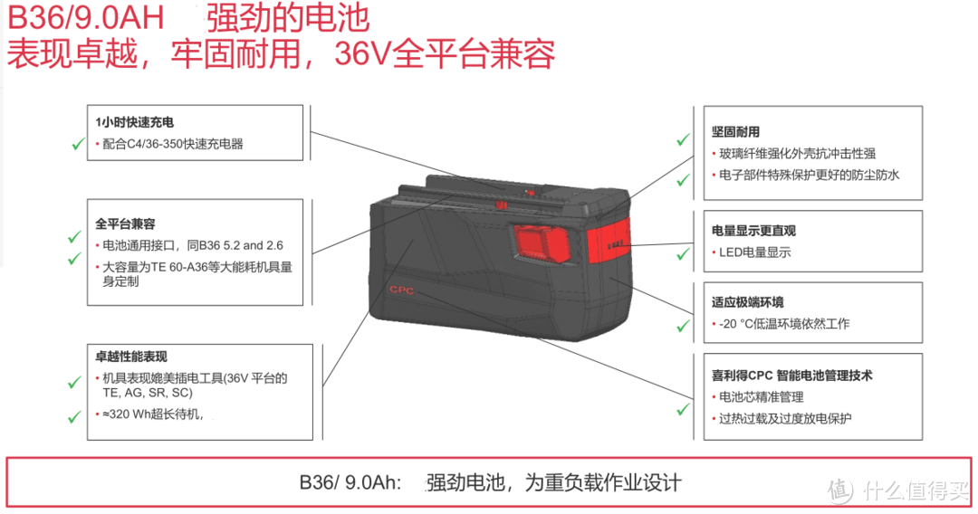 简简单单开箱一个猛货：喜利得TE60 A36 电锤