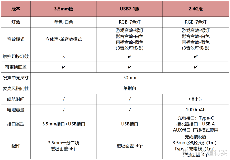 萌 硕美科GS510发光猫耳游戏耳机试用