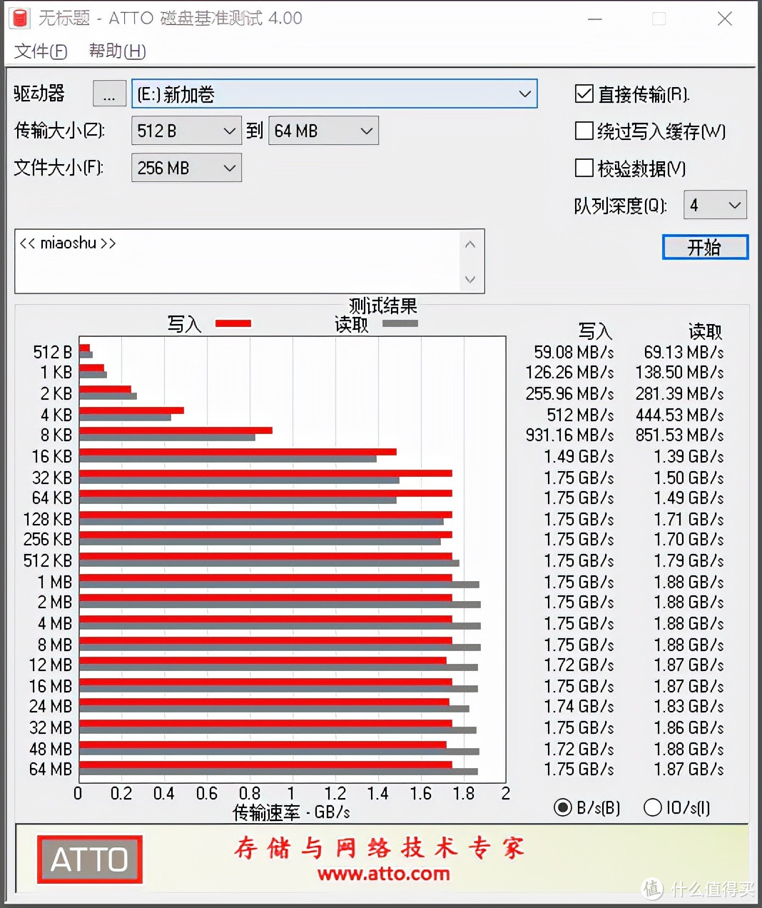 光威Basic 1TB 固态硬盘评测：看看国牌的入门级M.2 SSD有多强？