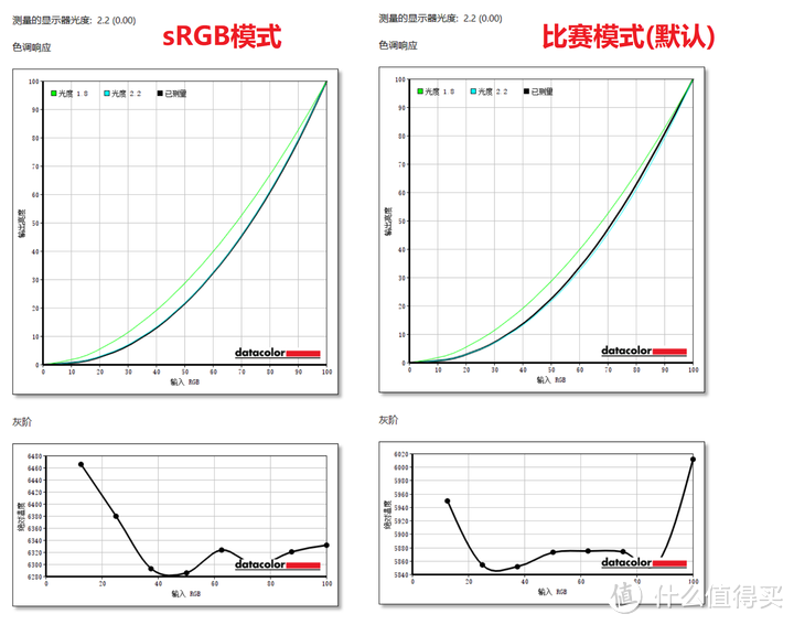 华硕新款4K144hz显示器 VG28UQL1A评测