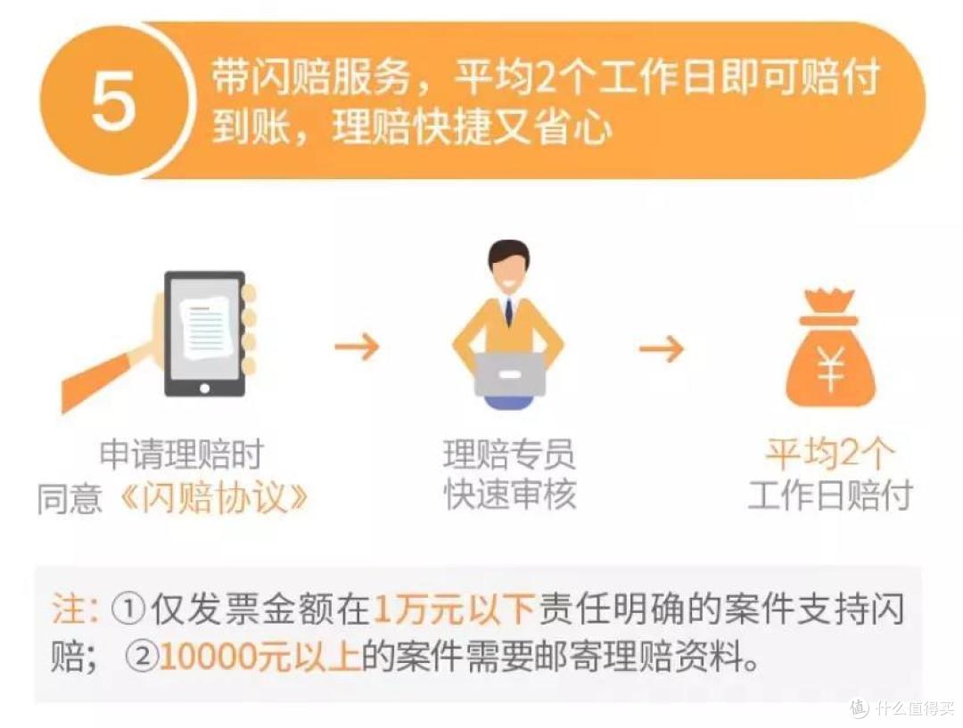 网上买保险靠谱吗？需要注意什么？理赔怎么办？