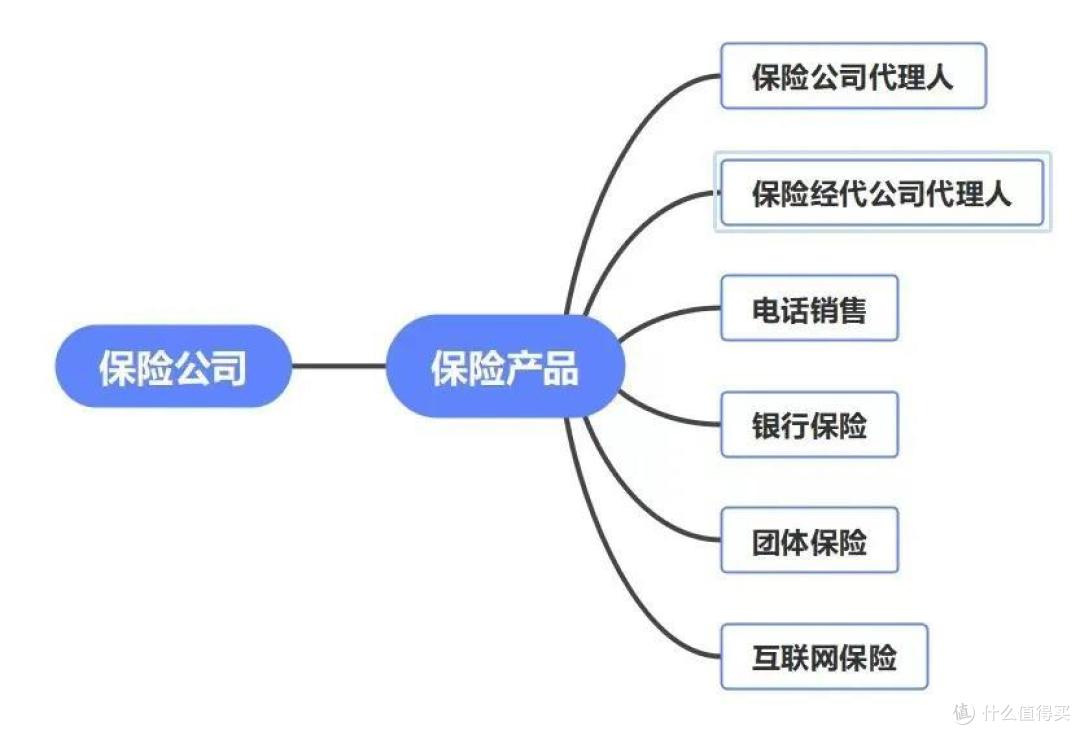 网上买保险靠谱吗？需要注意什么？理赔怎么办？