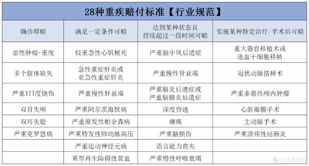 重疾险买哪家公司性价比最高？先搞清楚这5点！