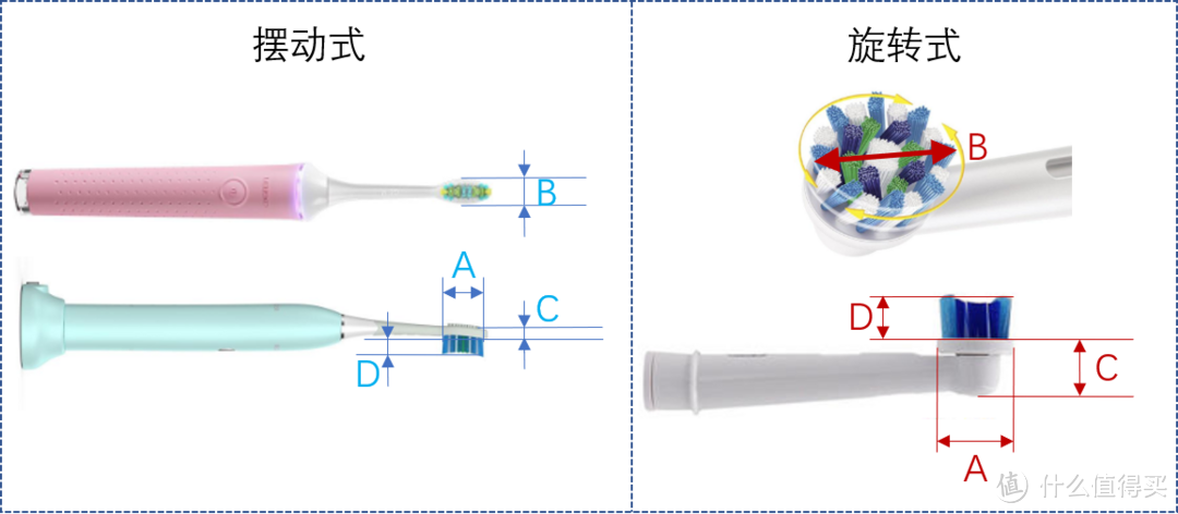 电动牙刷技术解析，十余年电动牙刷使用经验，教你如何科学地选择电动牙刷，经典电动牙刷推荐