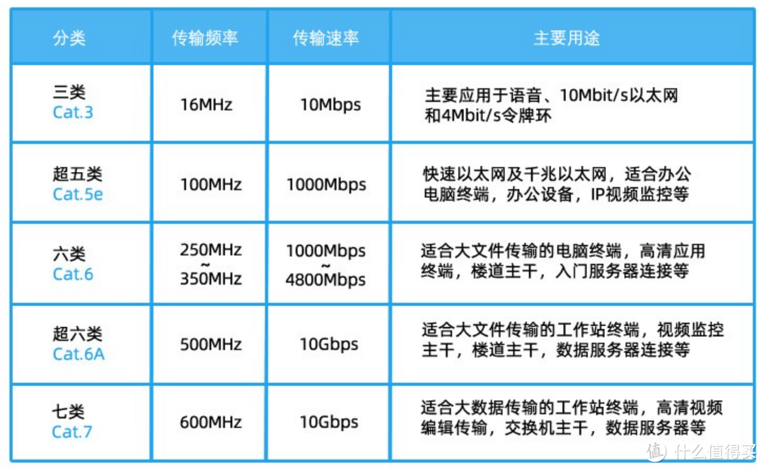 我的全屋网络采购清单——六类日线，POE千兆交换，LINKSYS MESH路由