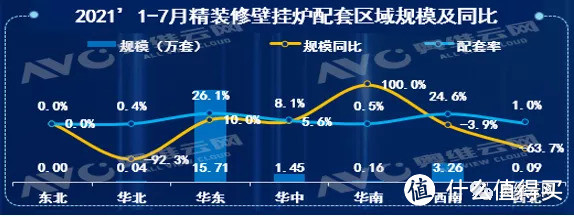 壁挂炉精装市场：华东份额近八成，绿建带动产品升级