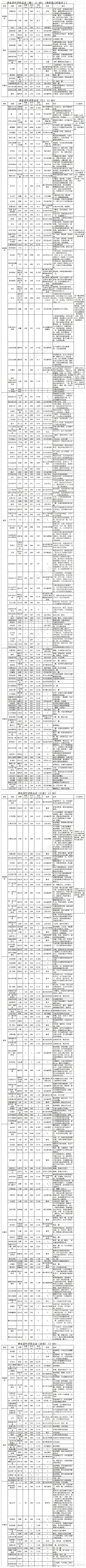 50之本期也没啥好说的上一期的头图用了也没啥好效果本期还是换换头图吧