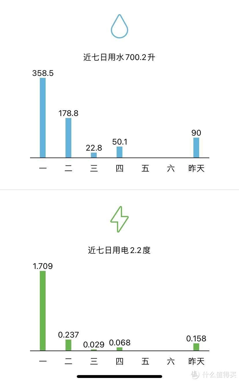 免抖开免晾晒免熨烫的洗衣自由——小吉洗烘套装详细体验