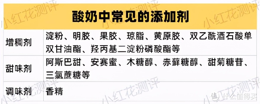 标着“0蔗糖、0添加、0+”就是好酸奶？宝宝酸奶怎么选？