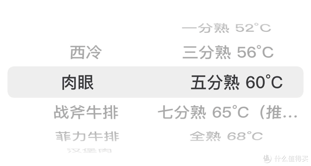 煎出一块好牛排很难吗？5000字长文加实战教学，让你不辜负每一寸肉