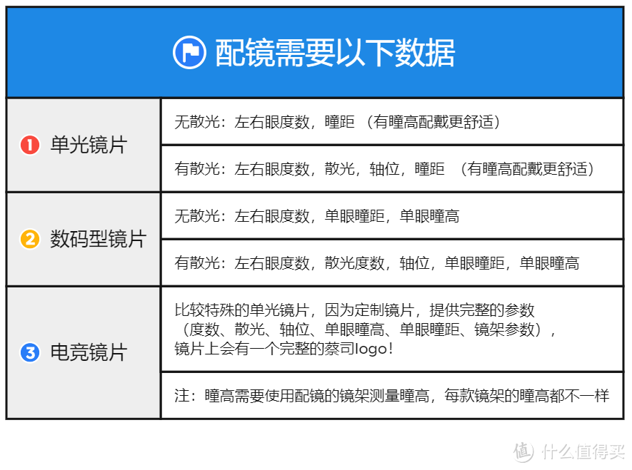 科普向！网上配镜攻略分享！蔡司入门到高端眼镜片分类全解析（建议收藏！）