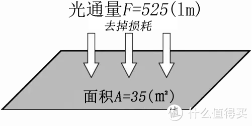 筒灯射灯究竟怎么选择，哪些地方用更合适，怎么搭配才更科学，近7000字长文一次说透