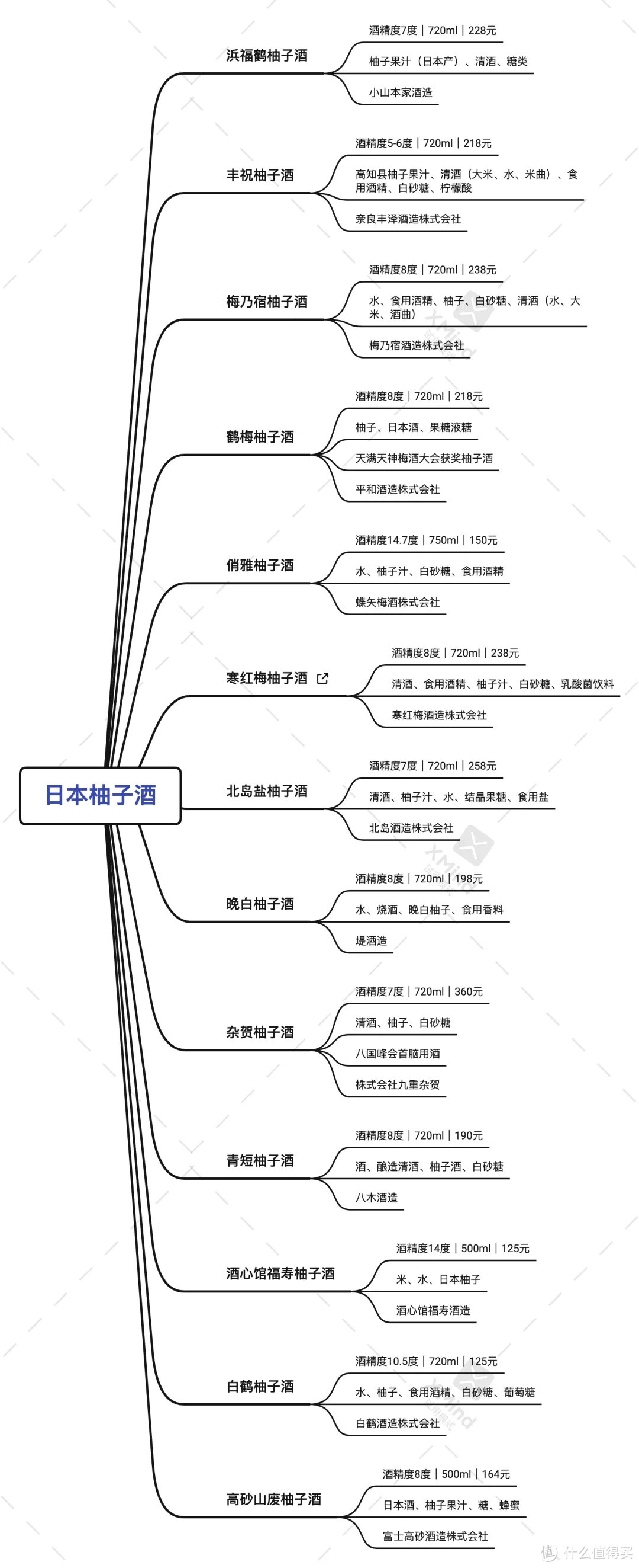 日本柚子酒，和梅酒一样好喝的存在。