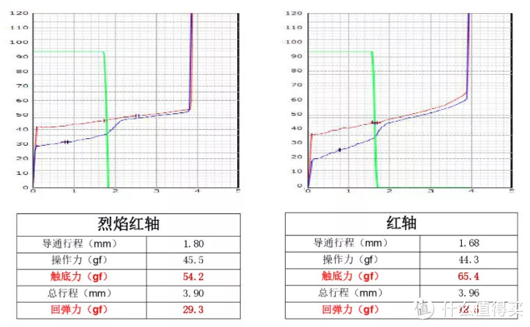 达尔优A84「烈焰红」三模机械键盘：淡红褪白胭脂涴