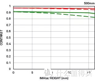 买不起也可以了解下的适马定焦大炮们