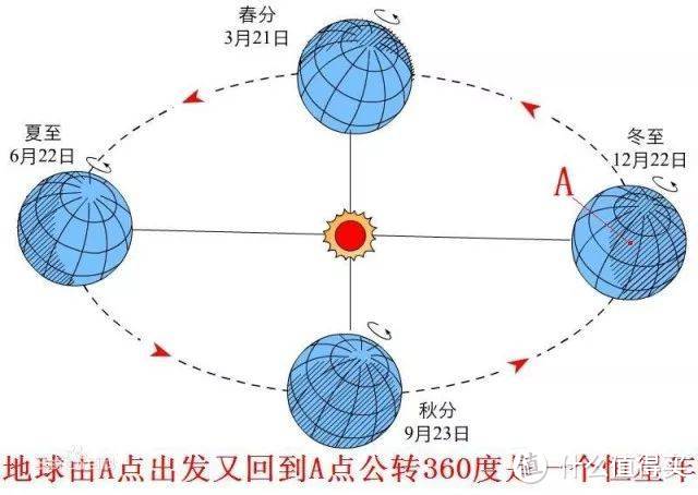 春困秋乏，无心工作？睡眠科小医生和你侃侃，秋乏怎么搞