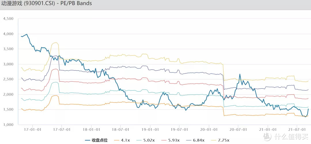 元宇宙直接对标的VR主题指数有哪些？