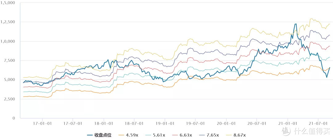 元宇宙直接对标的VR主题指数有哪些？