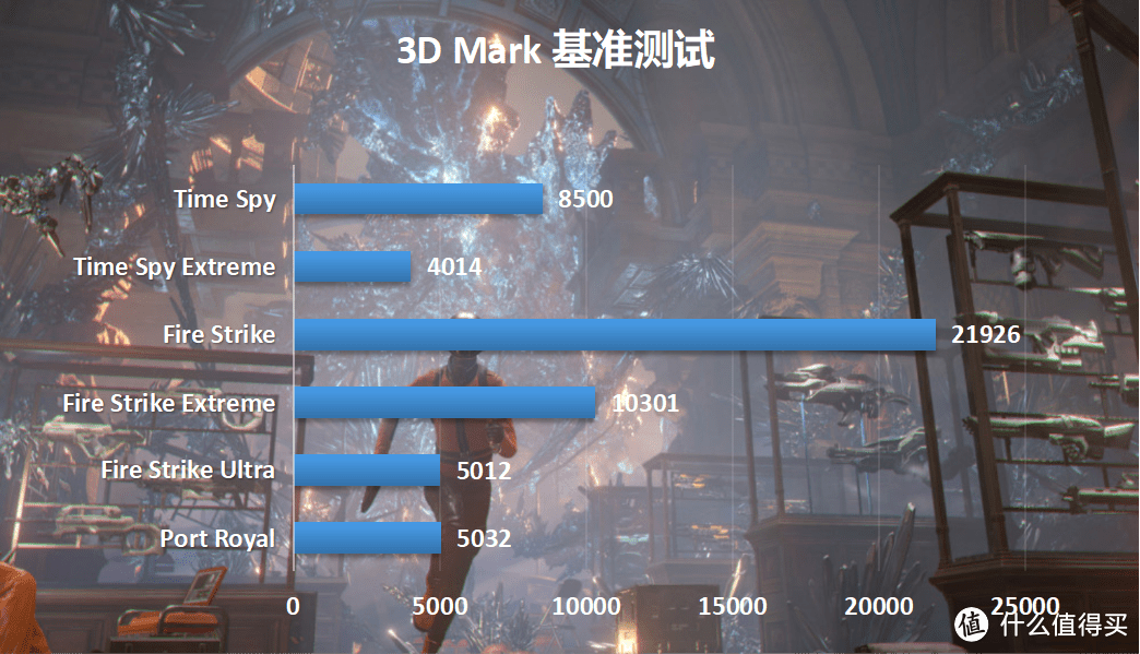 开学攒机不求人，精选10400+RTX3060装机配置爽玩四年