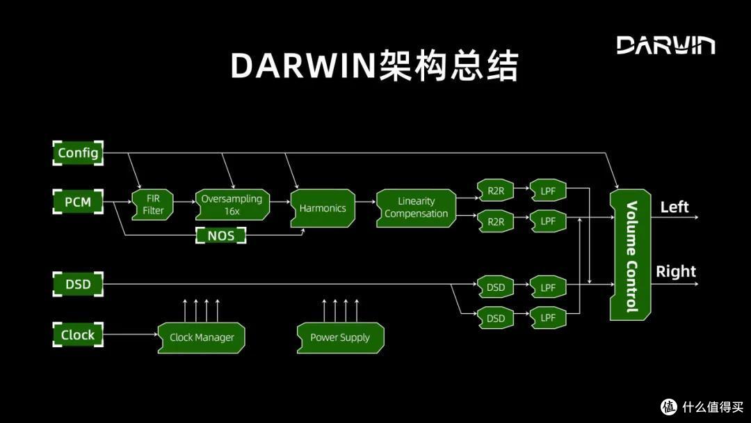 海贝RS6开箱尝鲜 | 独家Darwin达尔文架构，打开全新调音和玩法