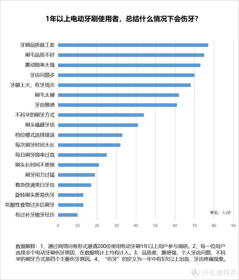 电动牙刷不适合使用的人群，深度总结电动牙刷利弊！