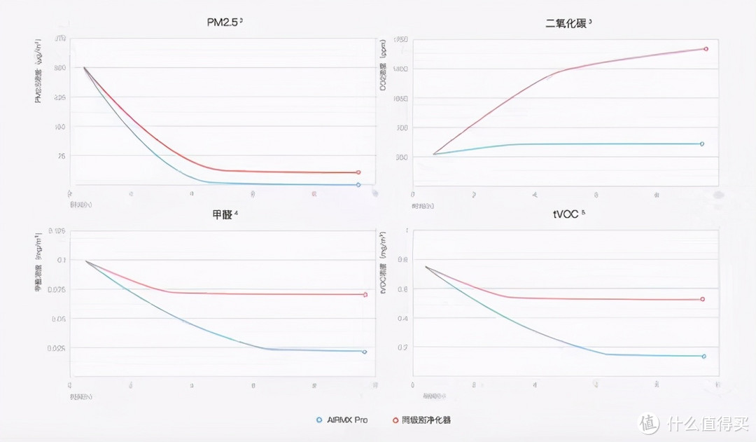 空气净化器VS新风系统：前者或被淘汰，后者全面提升室内空气质量