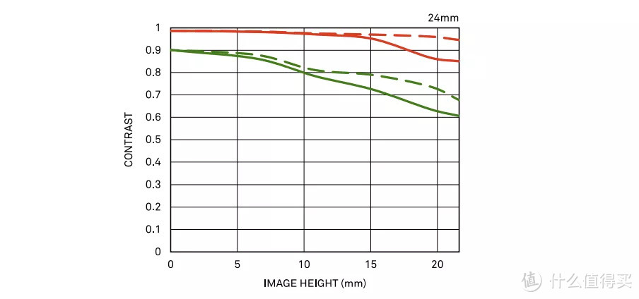 最漂亮的一支24mm F2镜头，用它拍摄怎么样？