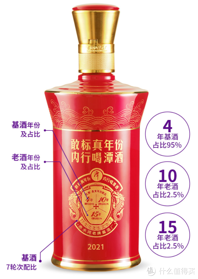 大国白酒“科技”（酱香篇）一文理清14大品牌77款酱香白酒（附天梯图）