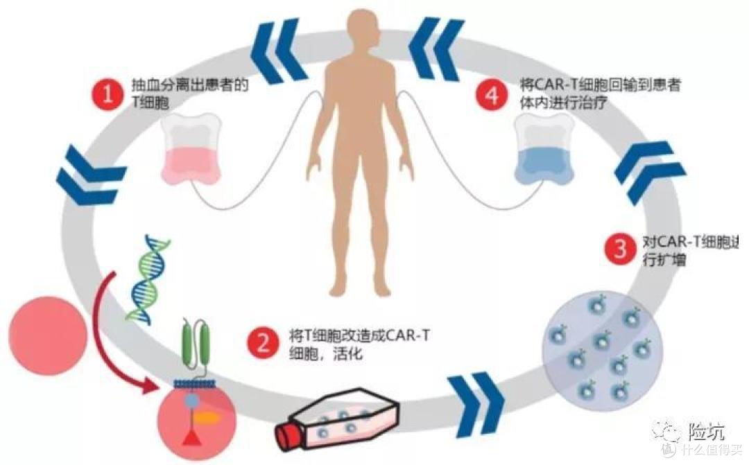 “顶级奢侈品”,120万一针的特效药,这些保险可以赔!
