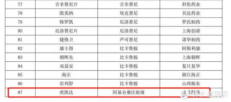 120万天价抗癌药, 再次验证了一个真相