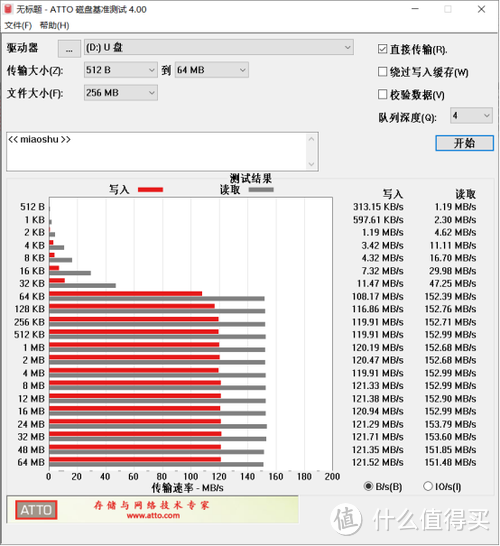 512G超大容量 超160MB/S读取速度 三星PRO Plus MicroSD存储卡体验评测