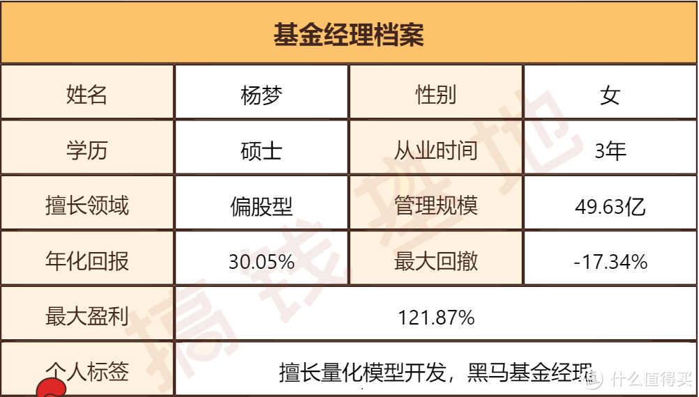 博道启航混合A：买了331支个股，跟对市场赚钱的宝藏基！