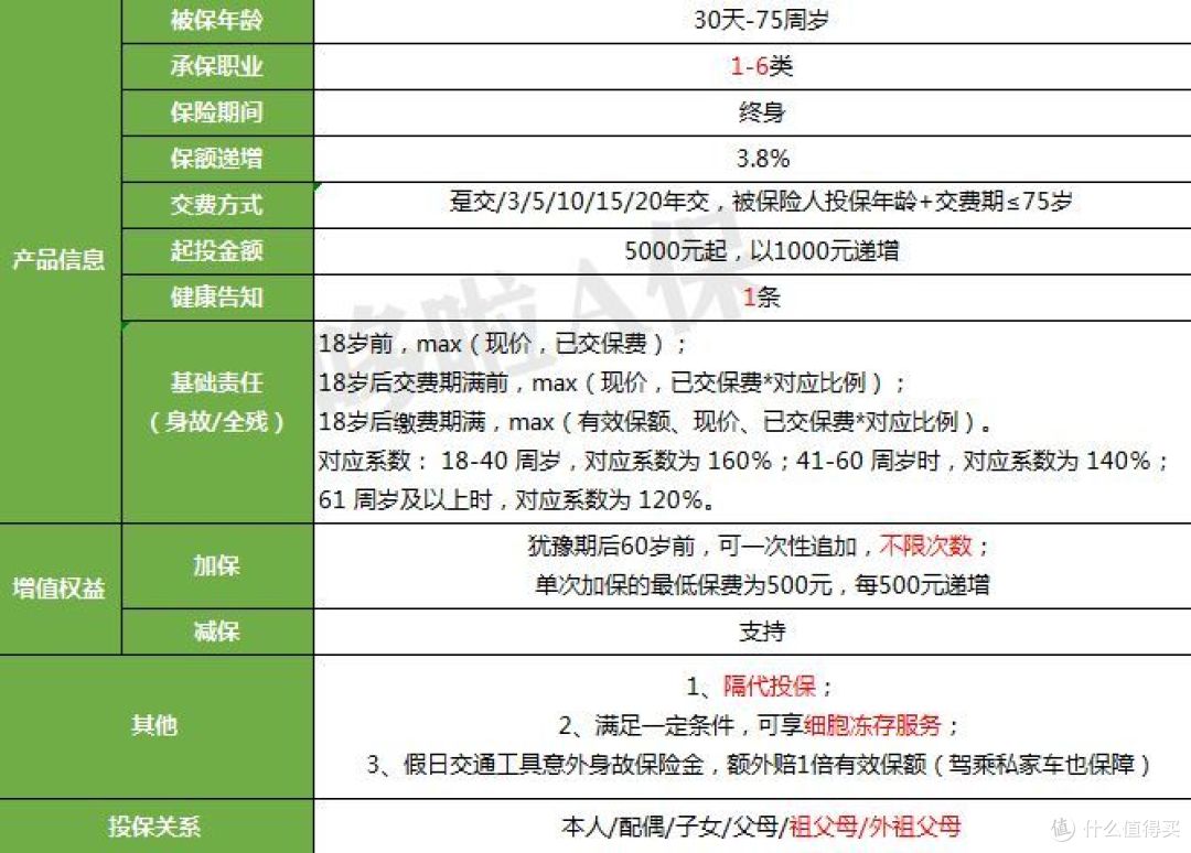 金满意足臻享版,对比测评 5 大爆款,收益怎么样?