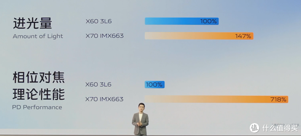 vivo X70 旗舰系列发布，蔡司影像，品阅时光