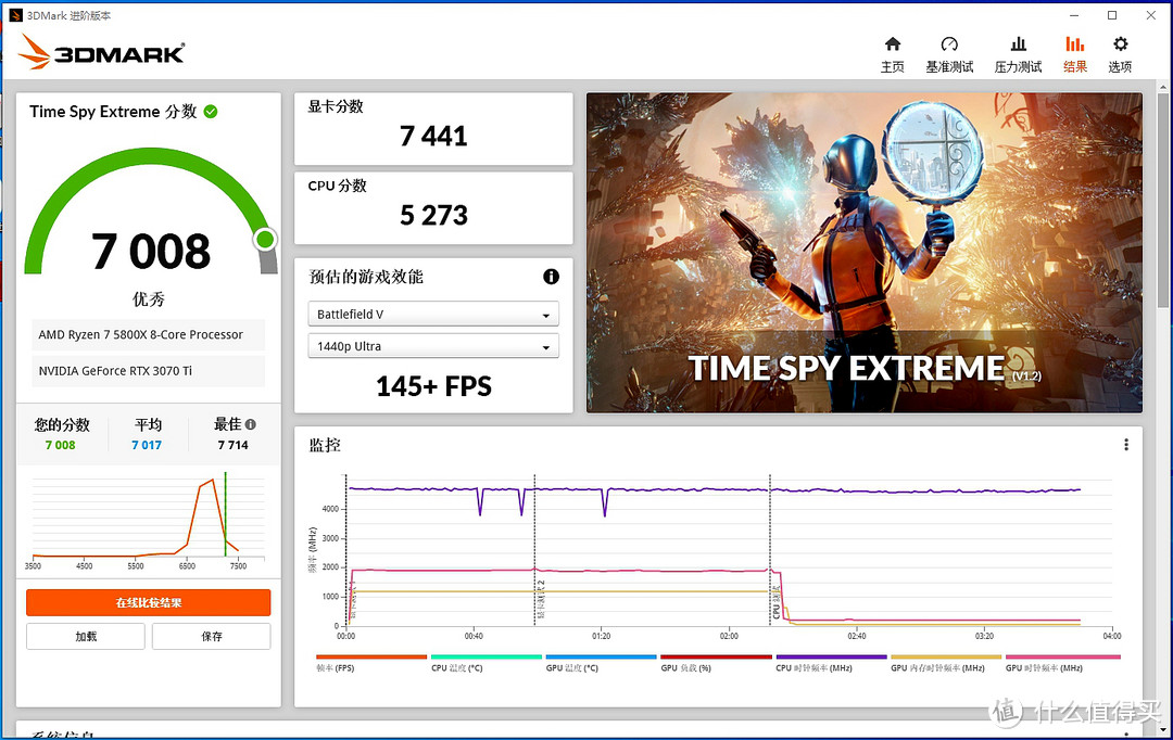 终于熬过显卡荒，索泰RTX 3070Ti PGF OC入手详测！