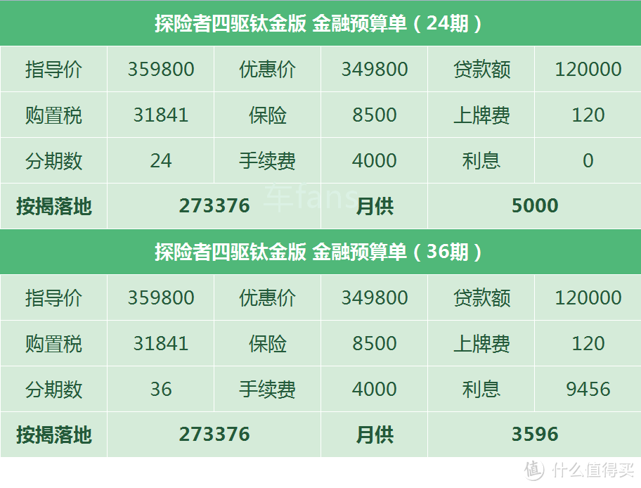 探险者：偷偷优惠开原价票，对标途昂靠试驾