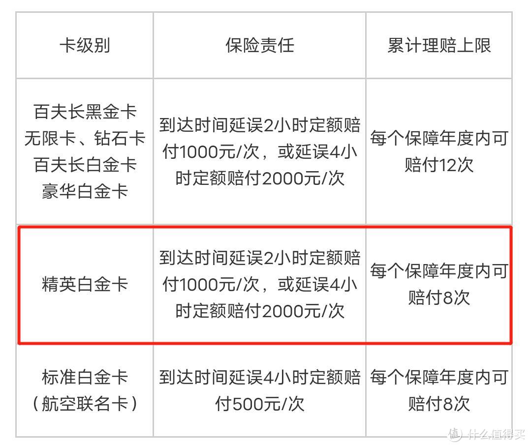 免年费享受大白金权益，这张卡超值得入手