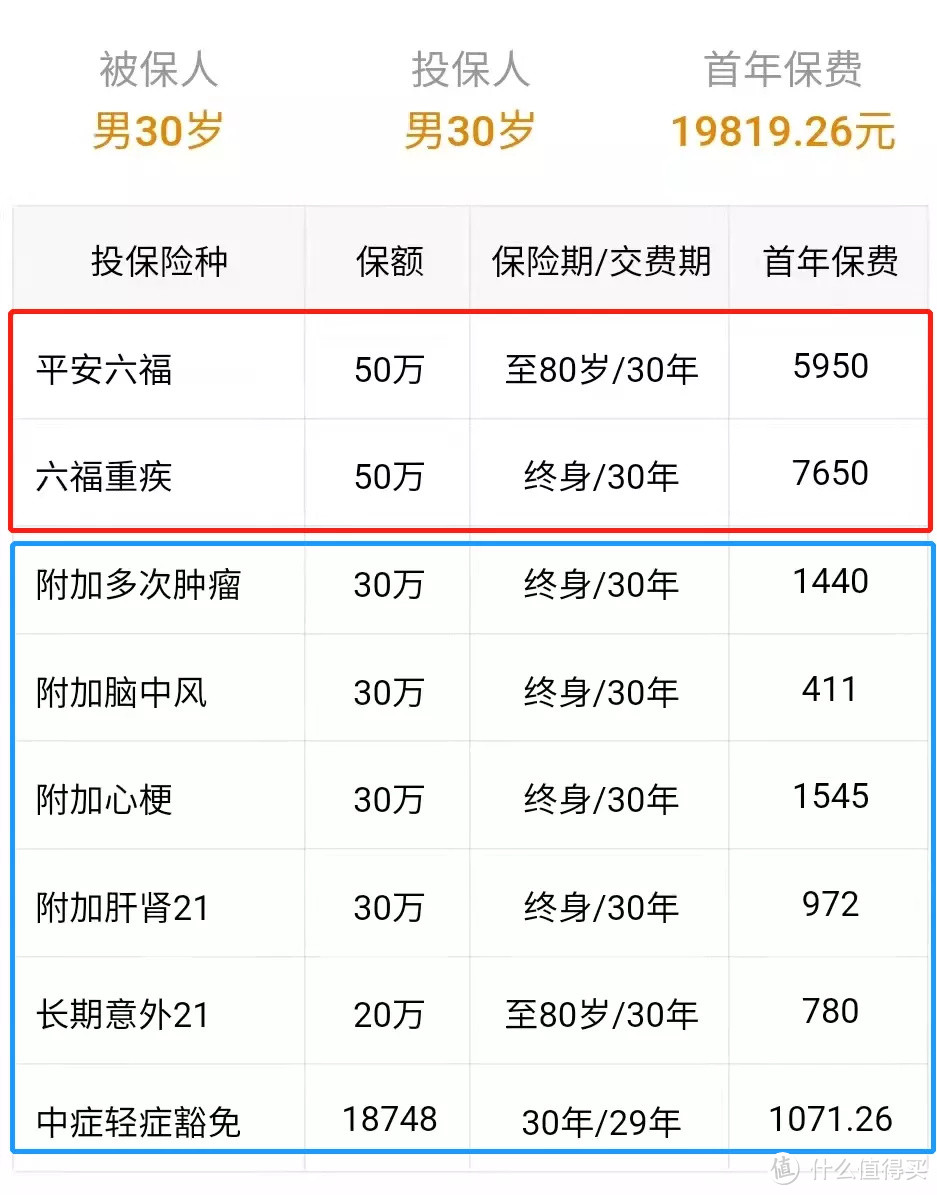 平安六福：重疾能赔6次，80岁还能返还保费！