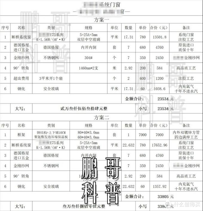 从门窗主要供应链（材料），推断产品价格