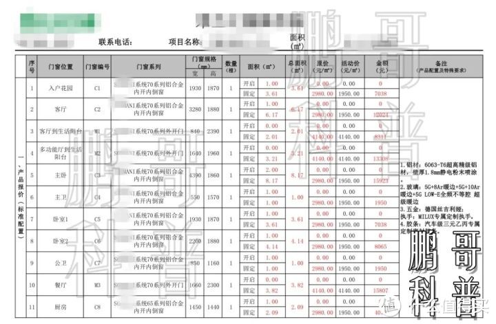 △ 粉丝发来各地均价 1500 - 2000 元左右的产品报价单，主要包含全国范围内知名度较高的门窗企业 / 品牌
