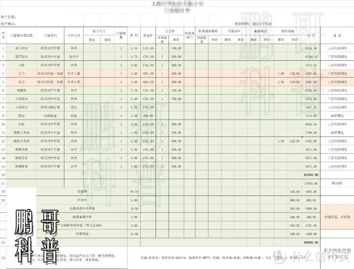 从门窗主要供应链（材料），推断产品价格