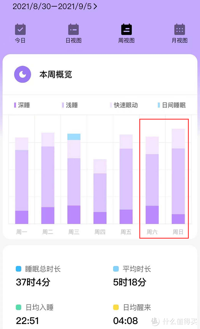 有时孩子闹,最近入睡会超过22点...