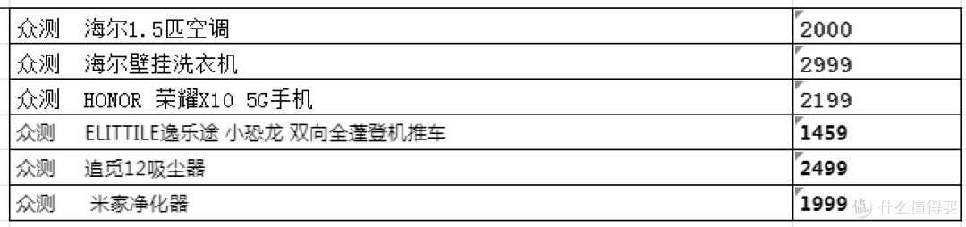 坚持3年每天4点起床是什么体验?分享如何无痛苦早起。