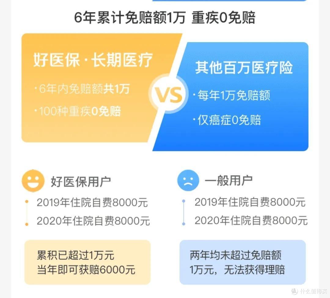 百万医疗险免赔额是什么意思,报销规则是怎么样的,有什么猫腻吗?