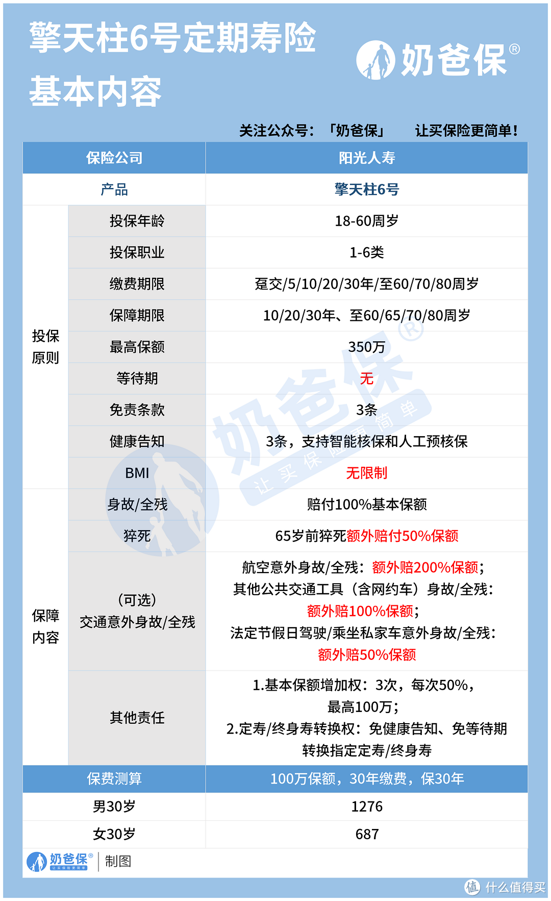 阳光擎天柱6号定期寿险优缺点分析，常见问题有哪些？