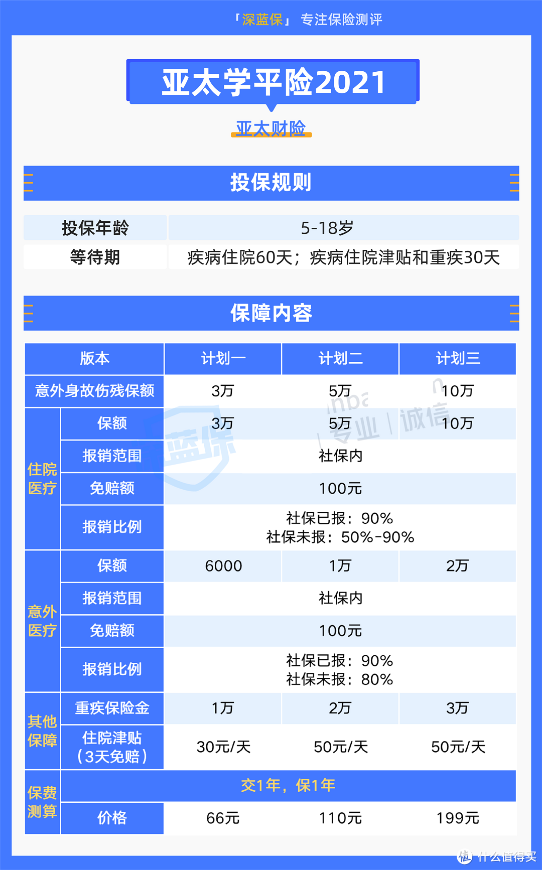 一周产品快评！最近表现不错的保险产品都在这儿了