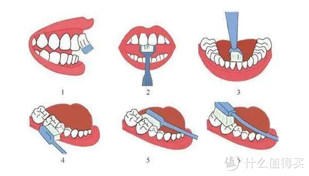 电动牙刷怎么选？个护师总结分享四大选购技巧！