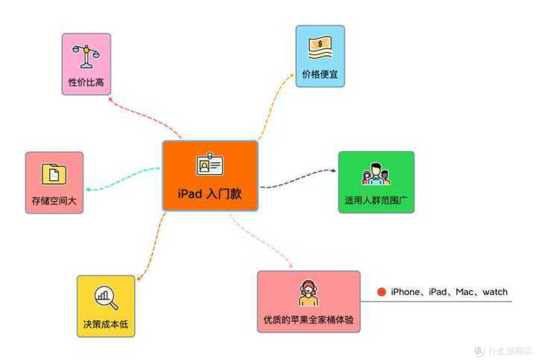 iPad2021九月份会出吗，值不值得期待呢？