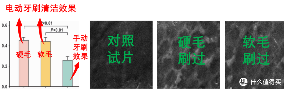 电动牙刷技术解析，十余年电动牙刷使用经验，教你如何科学地选择电动牙刷，经典电动牙刷推荐